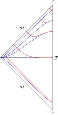 Pseudospectra of quasinormal modes and holography